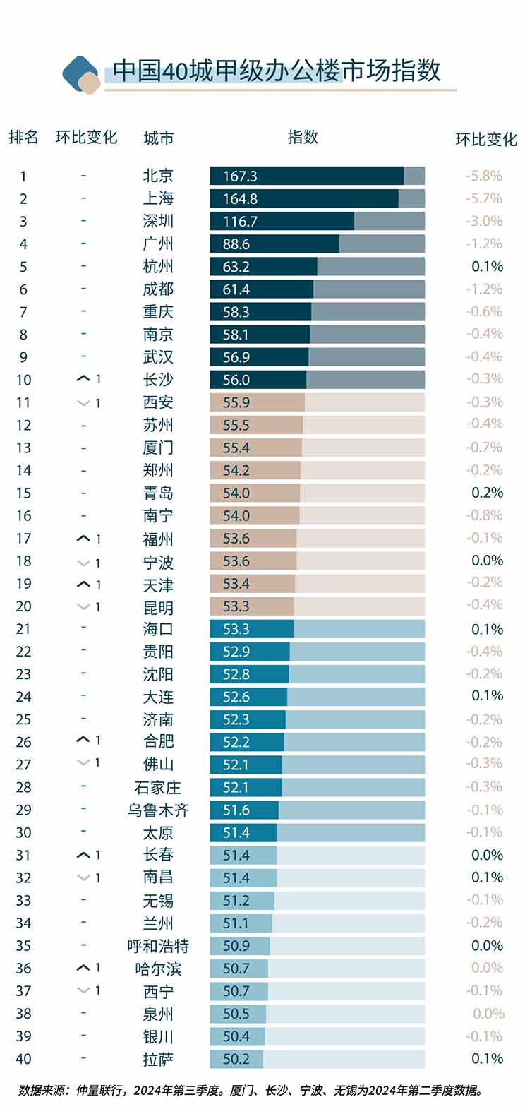 market index