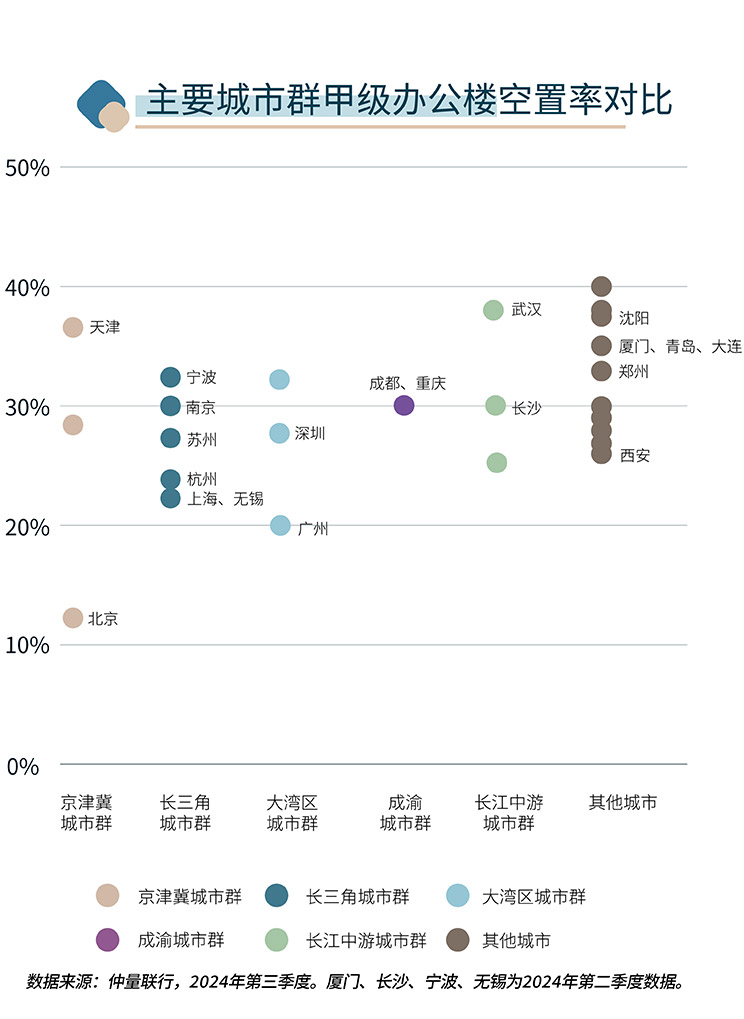 vacancy rate comparison