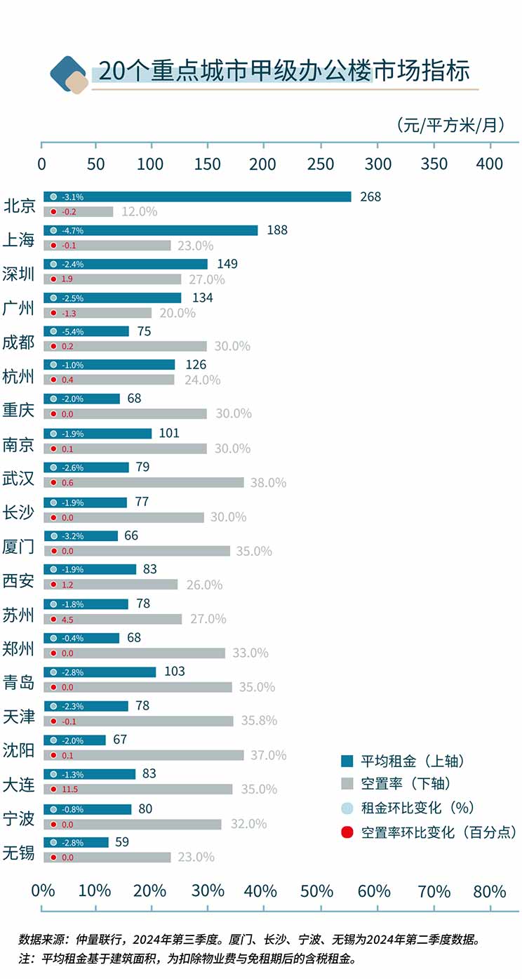 market index