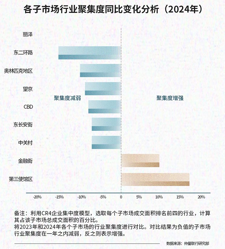 2024 Beijing commercial real estate market review data