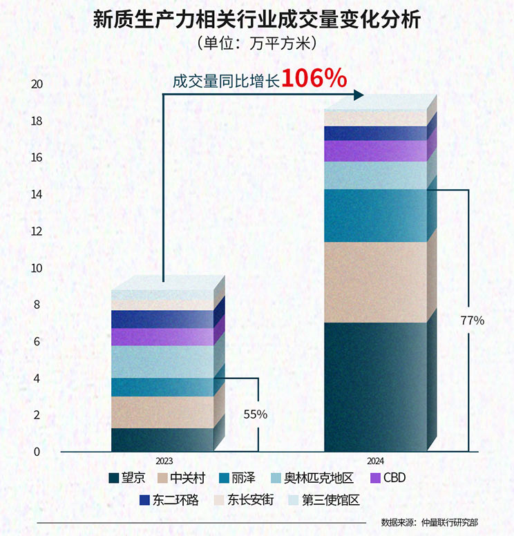 2024 Beijing commercial real estate market review data