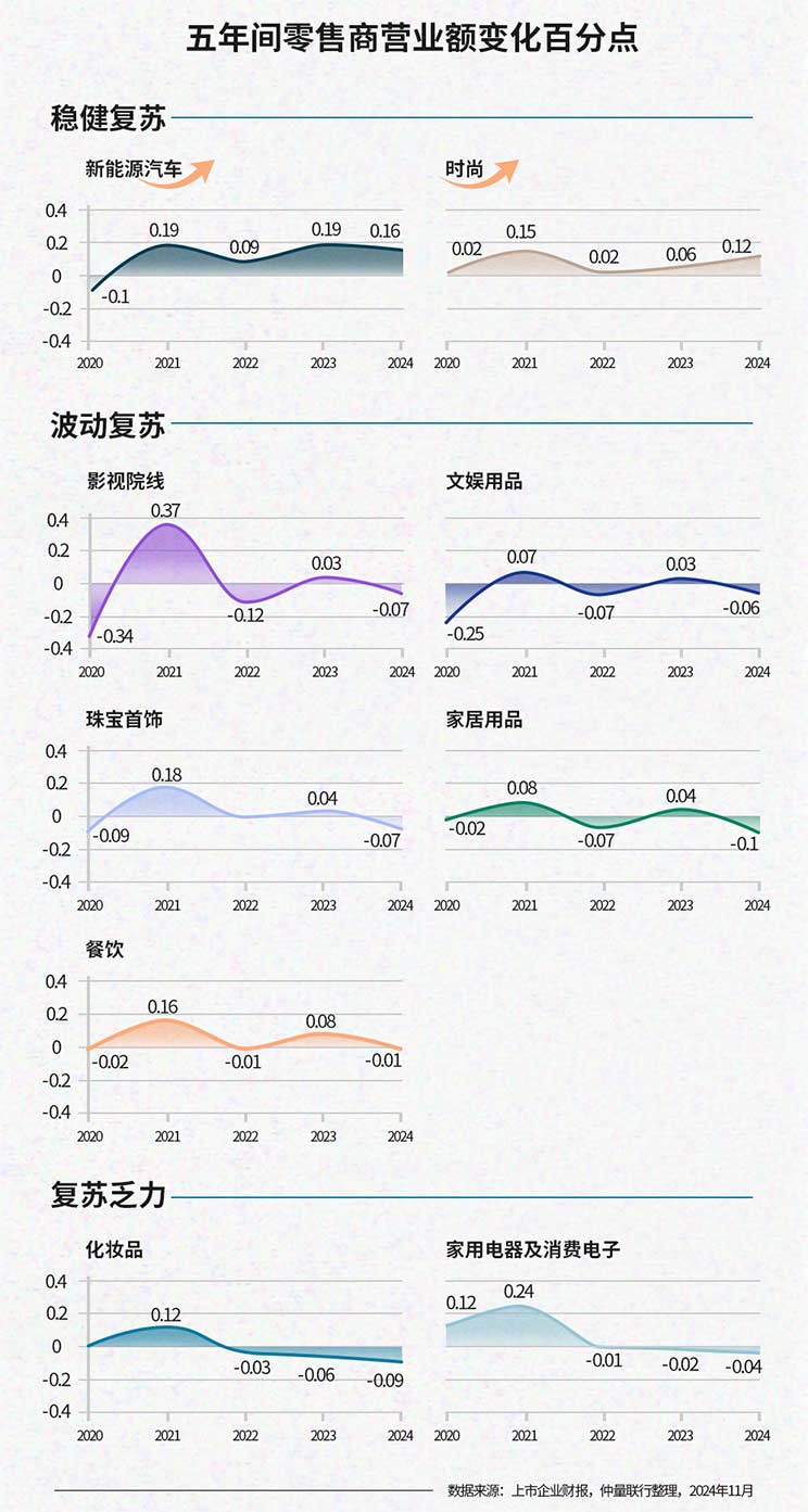 2024 Beijing commercial real estate market review data