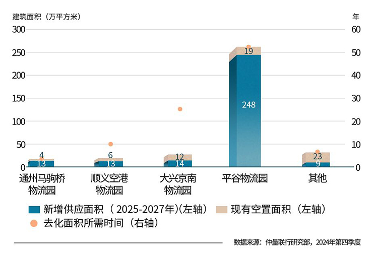 2024 Beijing commercial real estate market review data
