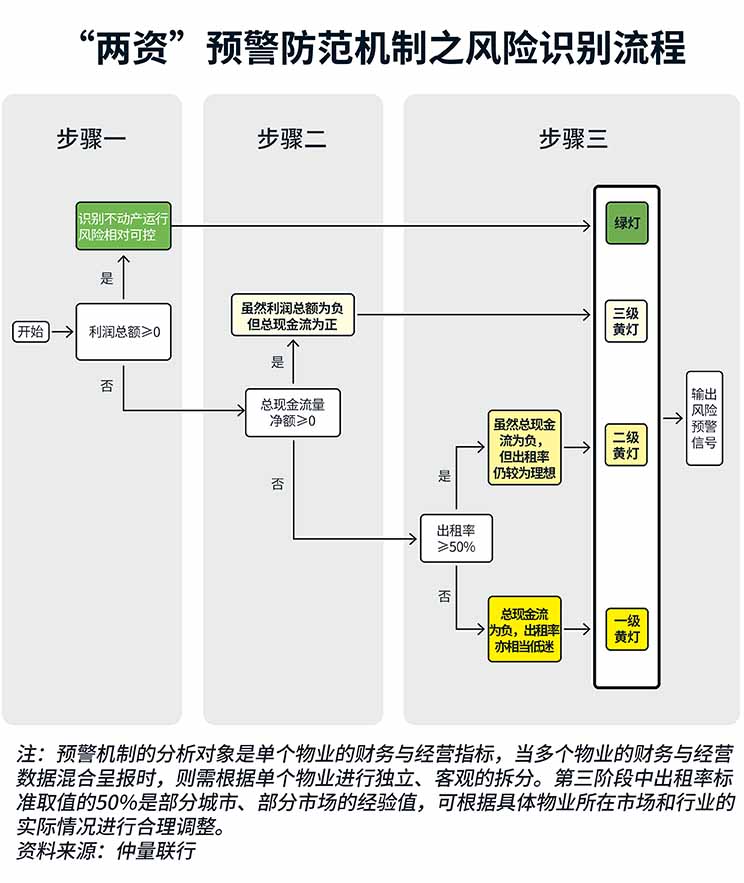 process chart
