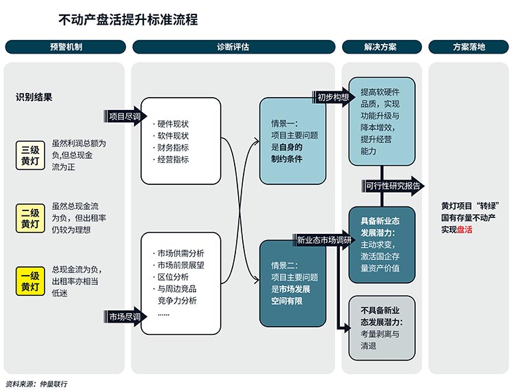 process chart