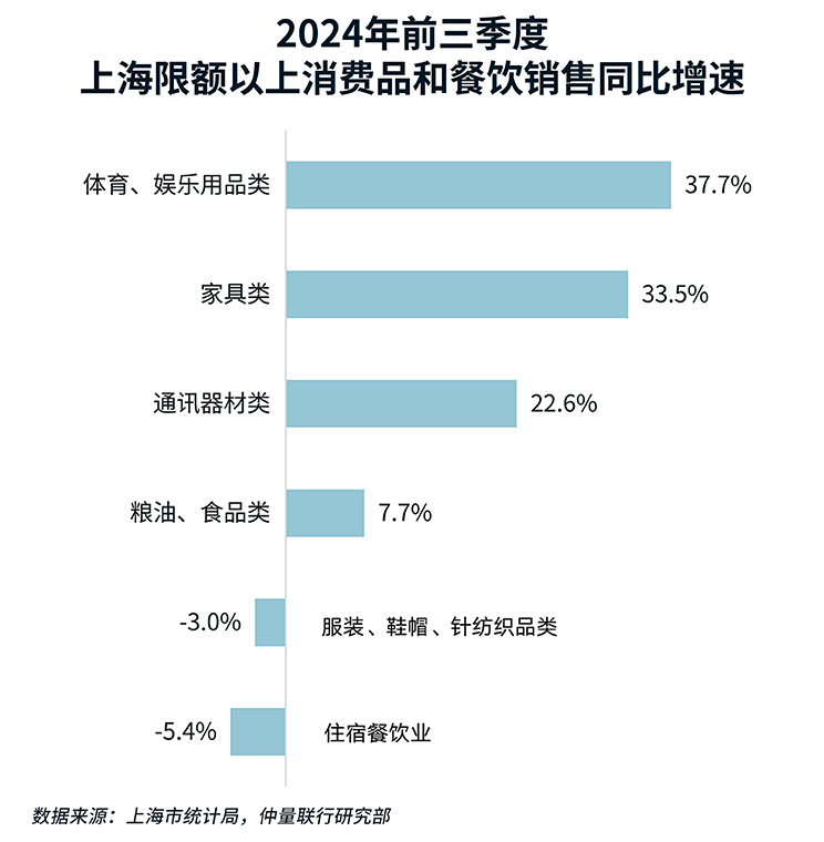 2024上海零售物业市场回顾