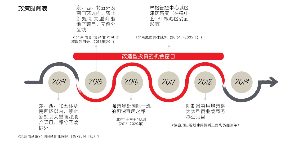 White Paper Graph