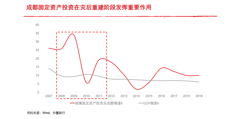 武汉经济“深V反弹”，GDP重回全国前十
