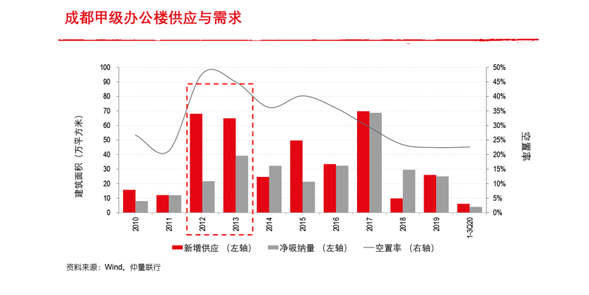 武汉经济“深V反弹”，GDP重回全国前十