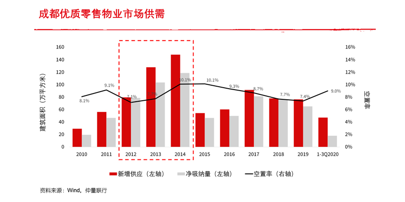 武汉经济“深V反弹”，GDP重回全国前十