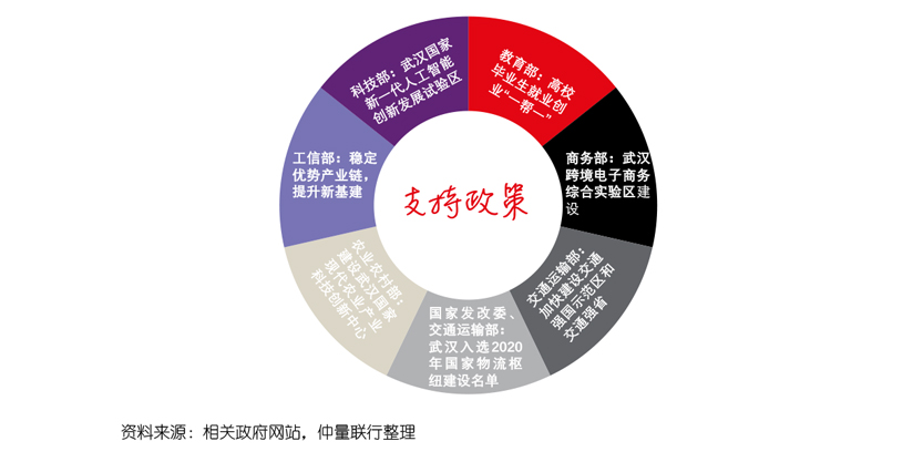 武汉经济“深V反弹”，GDP重回全国前十