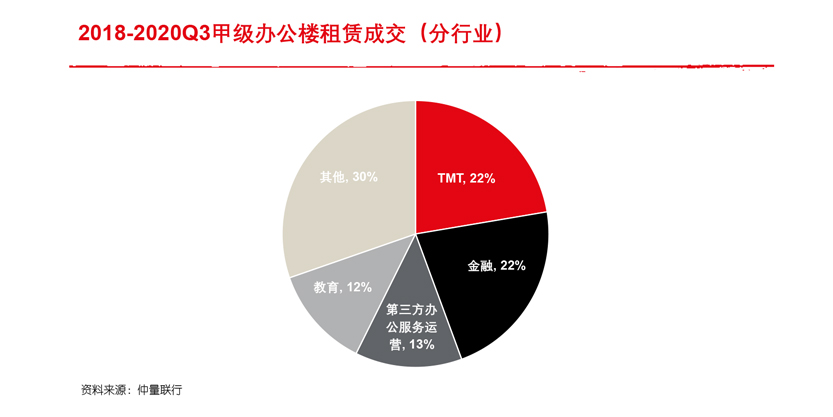 武汉经济“深V反弹”，GDP重回全国前十