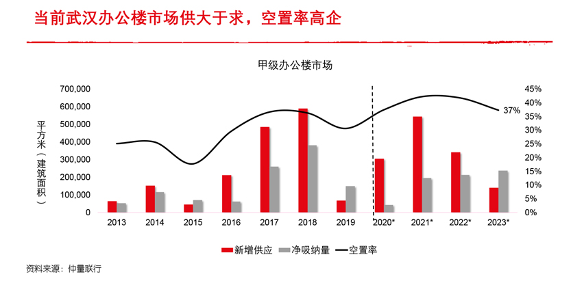 武汉经济“深V反弹”，GDP重回全国前十
