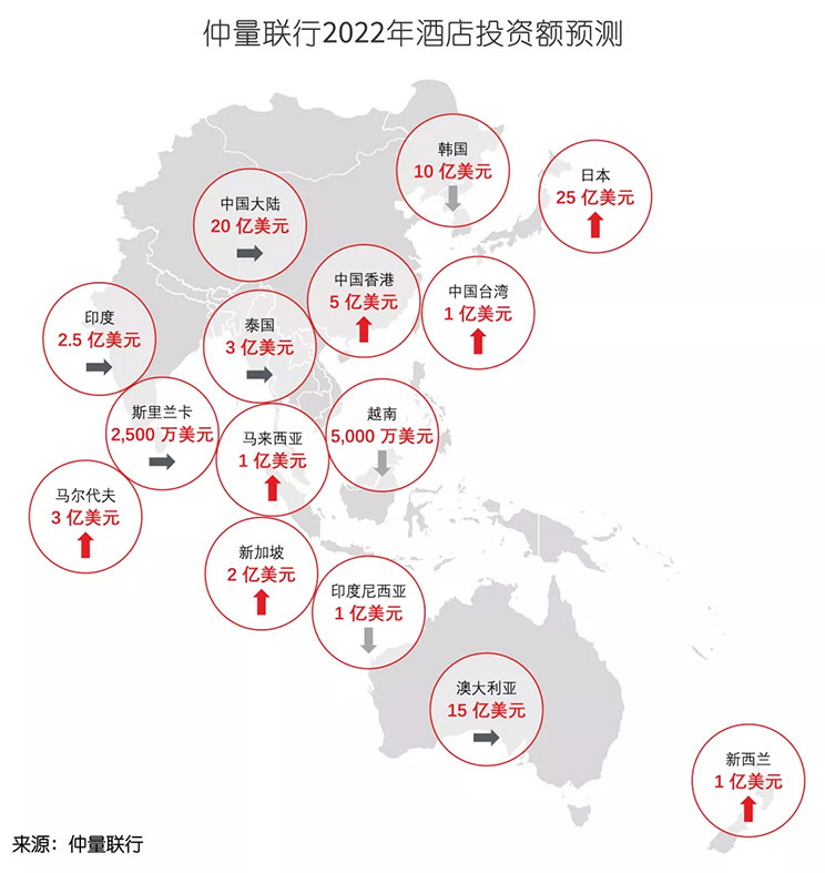 中国酒店投资市场强劲复苏，领跑亚太地区