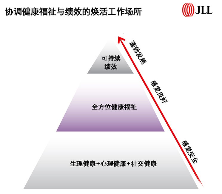 当混合办公成为“新常态”，职场人有哪些“新期待”？