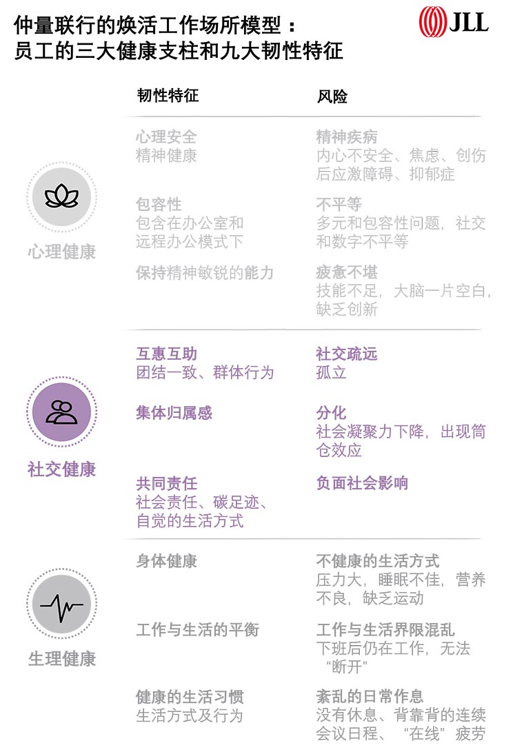 当混合办公成为“新常态”，职场人有哪些“新期待”？