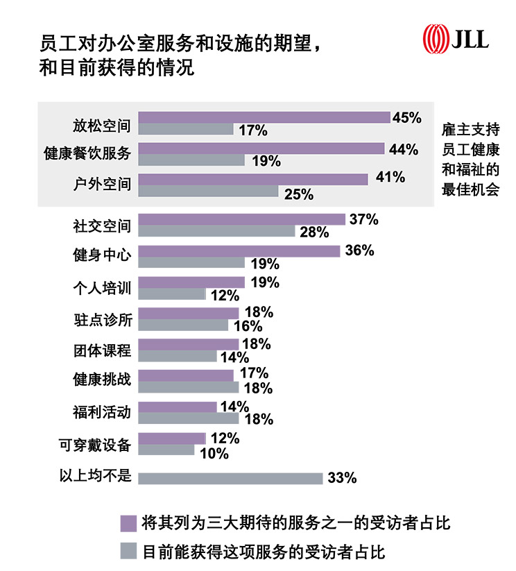 当混合办公成为“新常态”，职场人有哪些“新期待”？