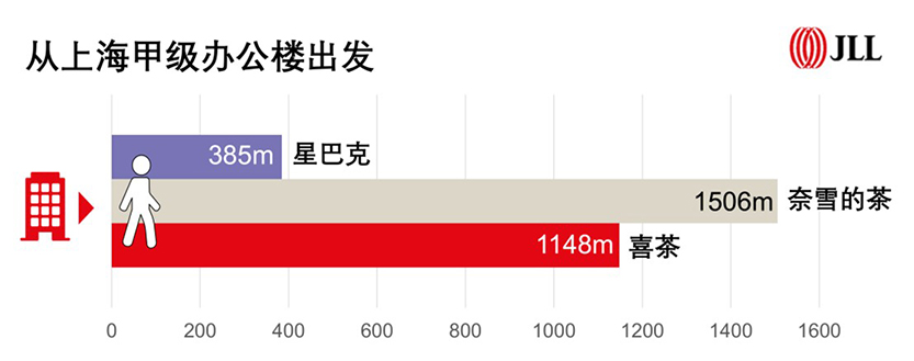 bubble tea brands location selection strategy