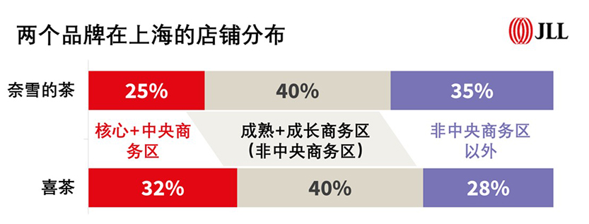 bubble tea brands location selection strategy