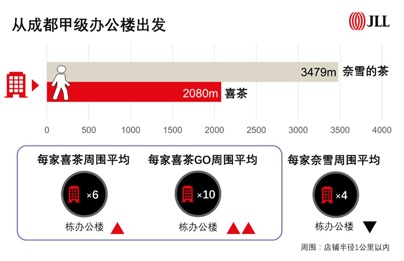 bubble tea brands location selection strategy