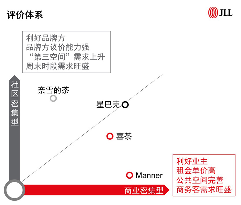 bubble tea brands location selection strategy