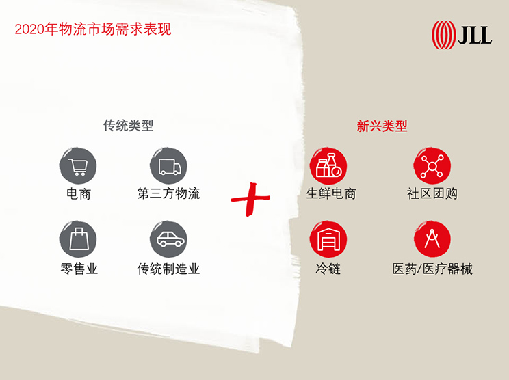 2020年物流地产市场全年概览