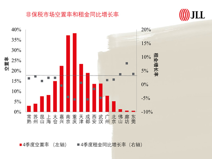 2020年物流地产市场全年概览