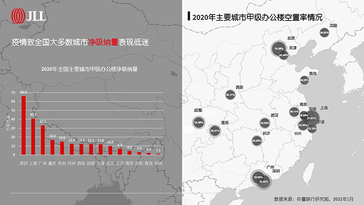 2020年办公楼市场全年概览
