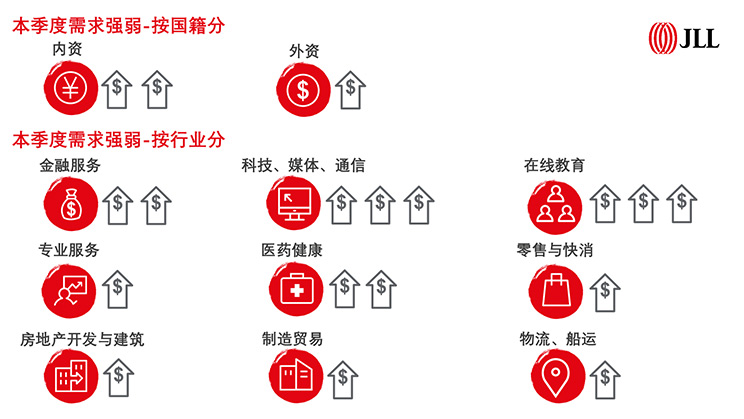 2020年办公楼市场全年概览