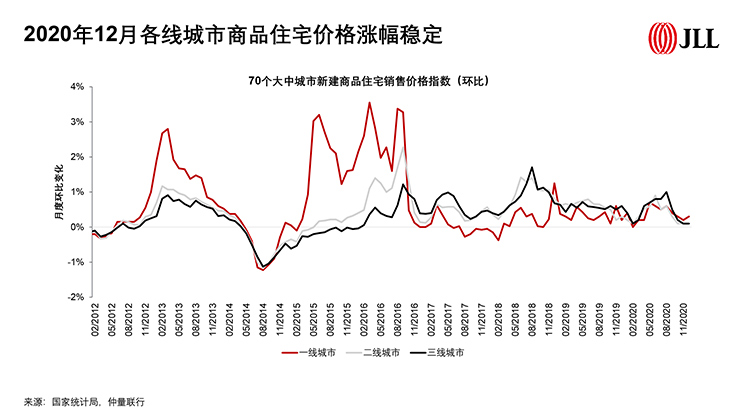 2019年楼市政策前稳后严，“因城施策” 贯穿全年