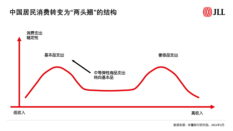 2020年零售地产市场全年概览