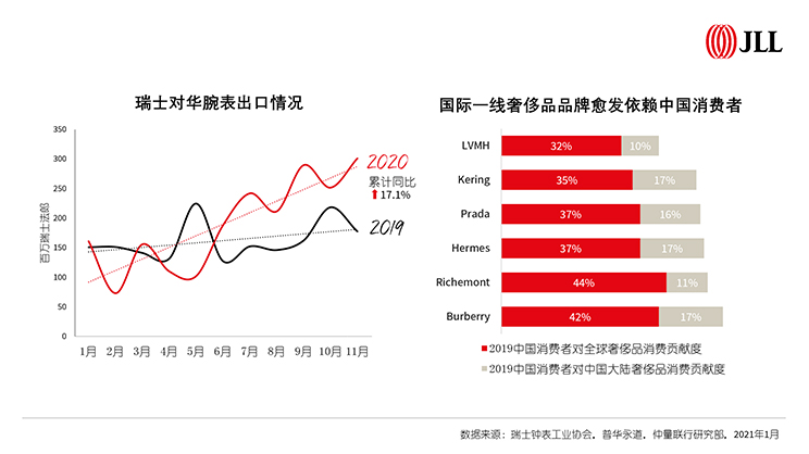 2020年零售地产市场全年概览