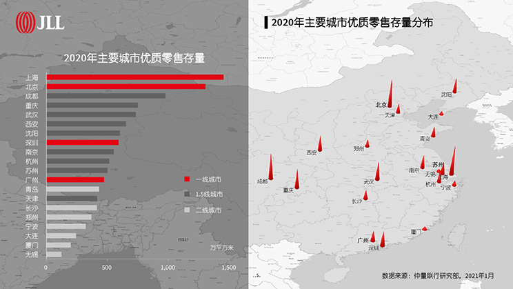 2020年零售地产市场全年概览