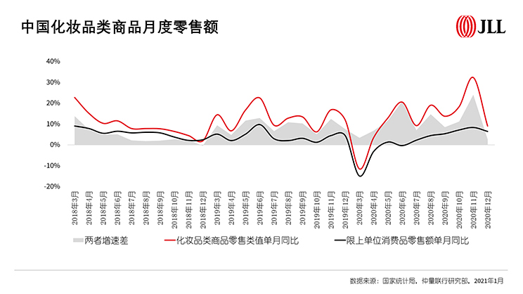 2020年零售地产市场全年概览