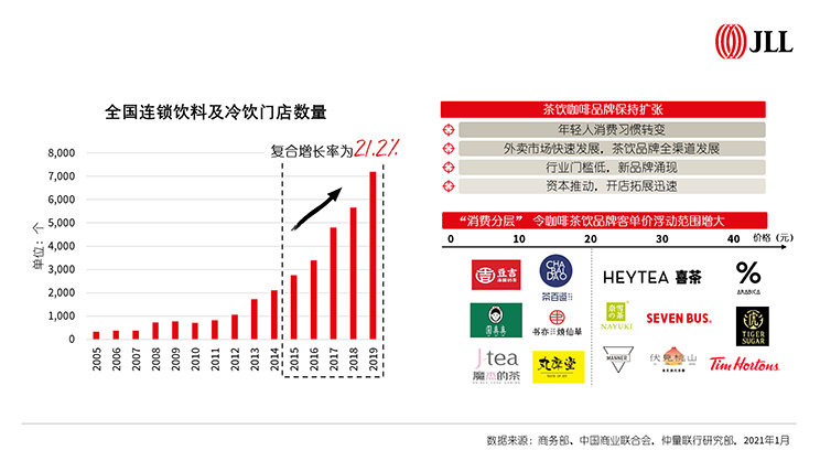 2020年零售地产市场全年概览