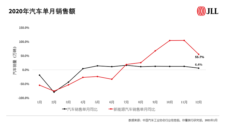 2020年零售地产市场全年概览