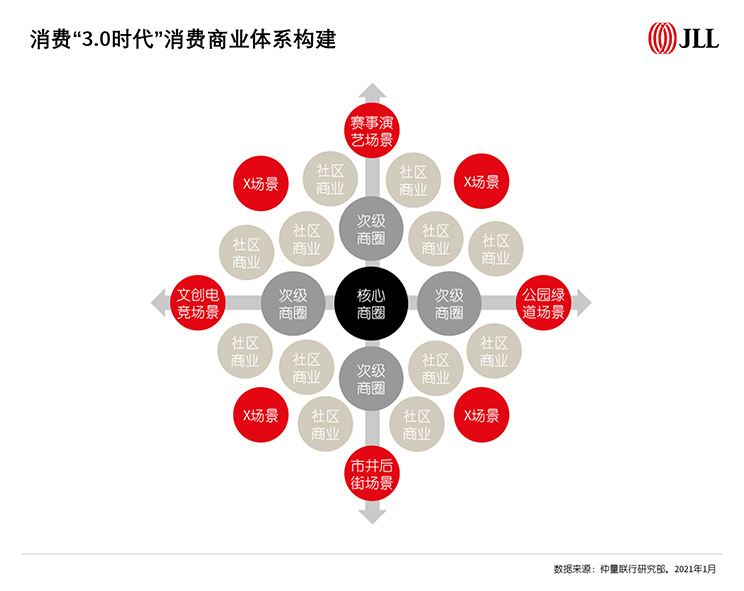 2020年零售地产市场全年概览