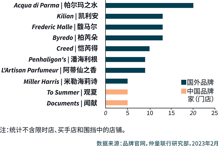 consumption upgrade of personality