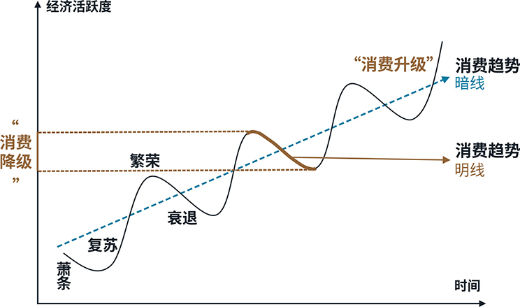 Economic activity