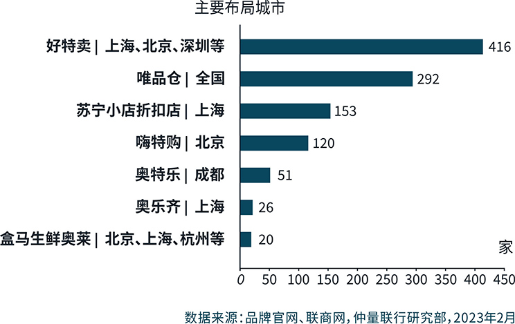 consumption downgrade of cost performance