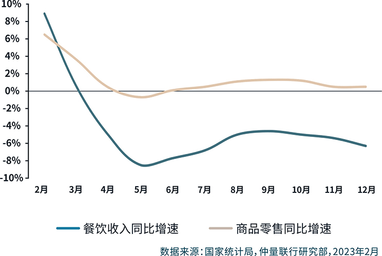 Consumption downgrade of basic consumption