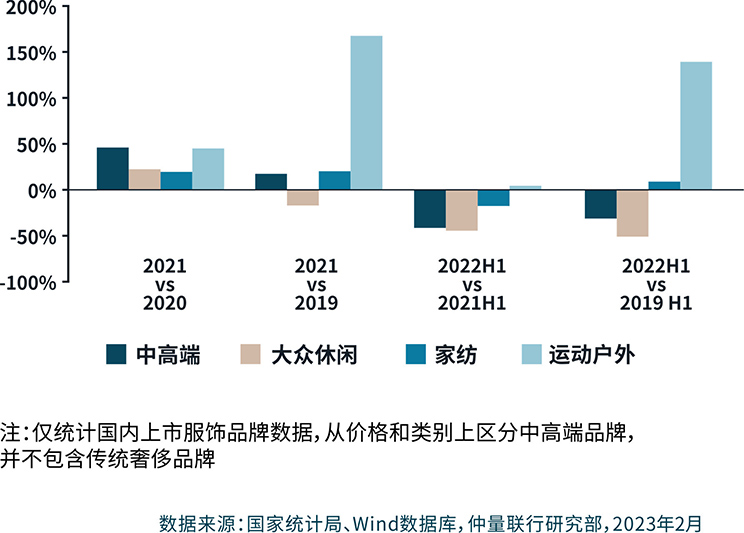 Consumption downgrade of flexible consumption
