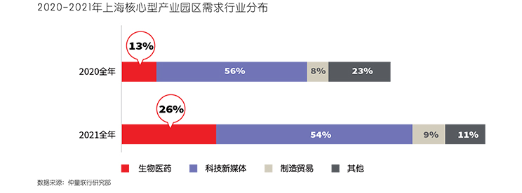 data chart