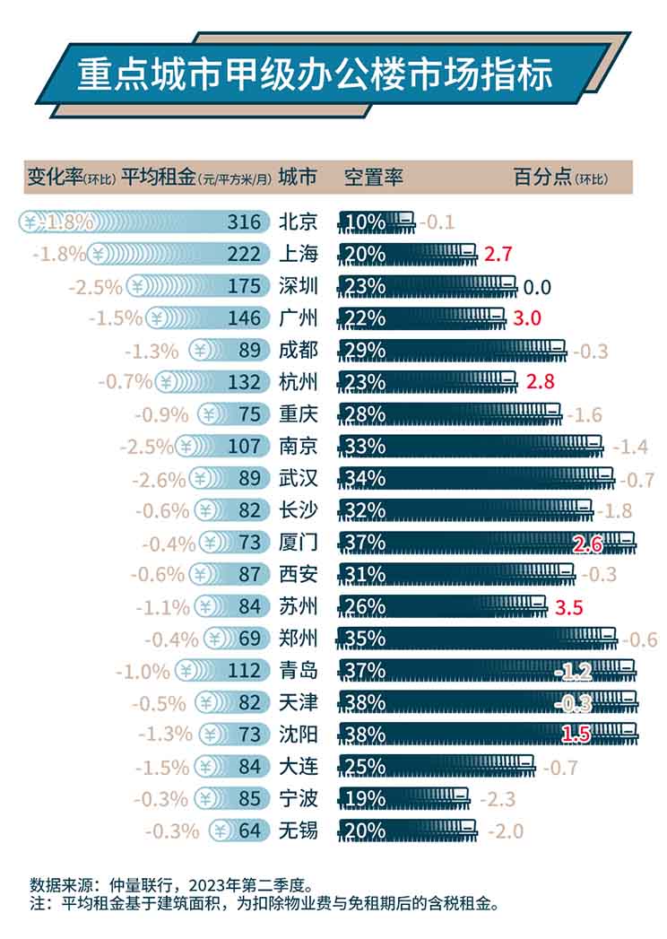 Tabular Chart Having data