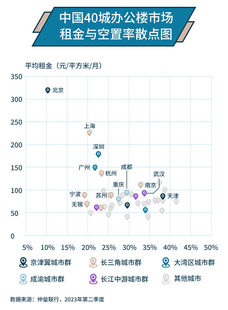 Numbers vs Percentage grap