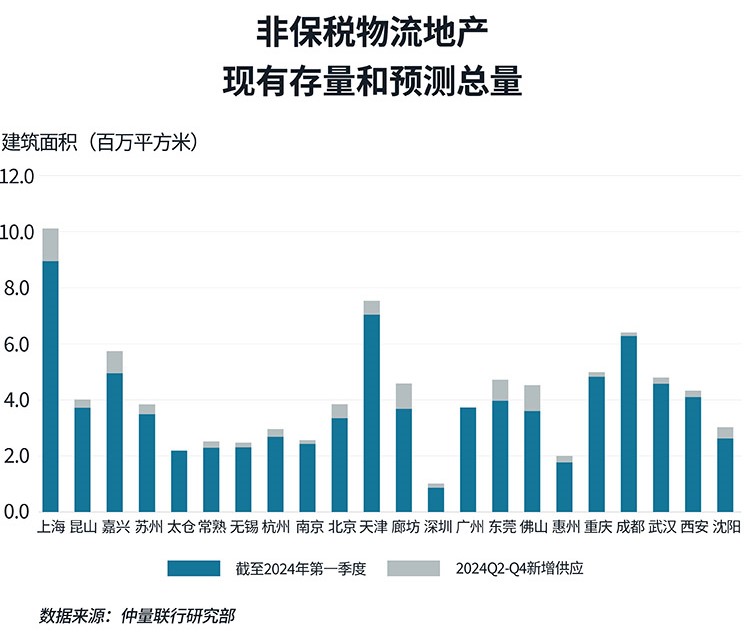 bar chart