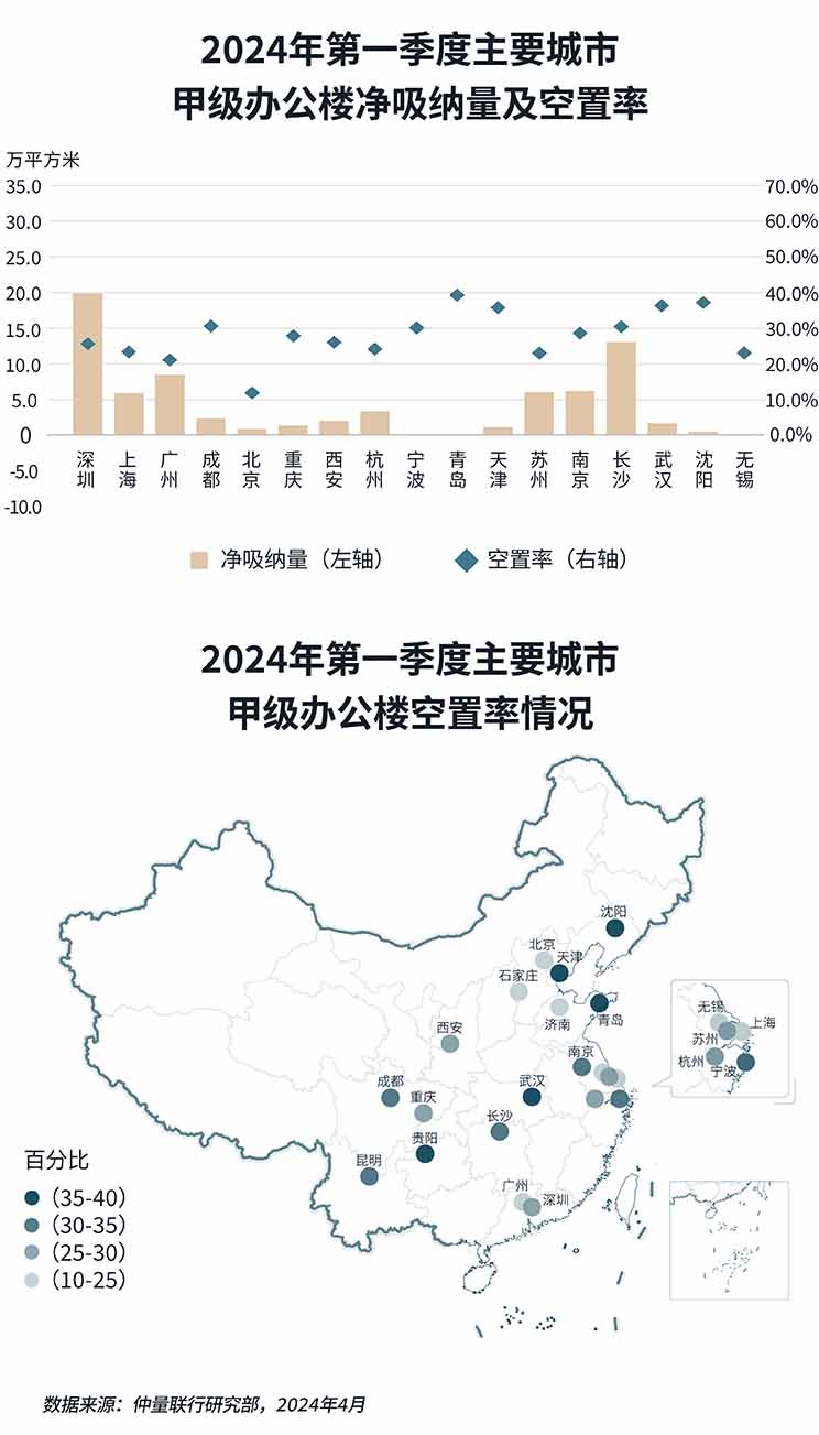 带你看中国丨2024年第一季度办公楼市场概览