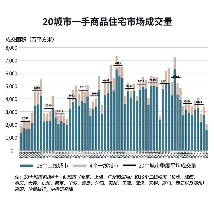 image of statistics graph