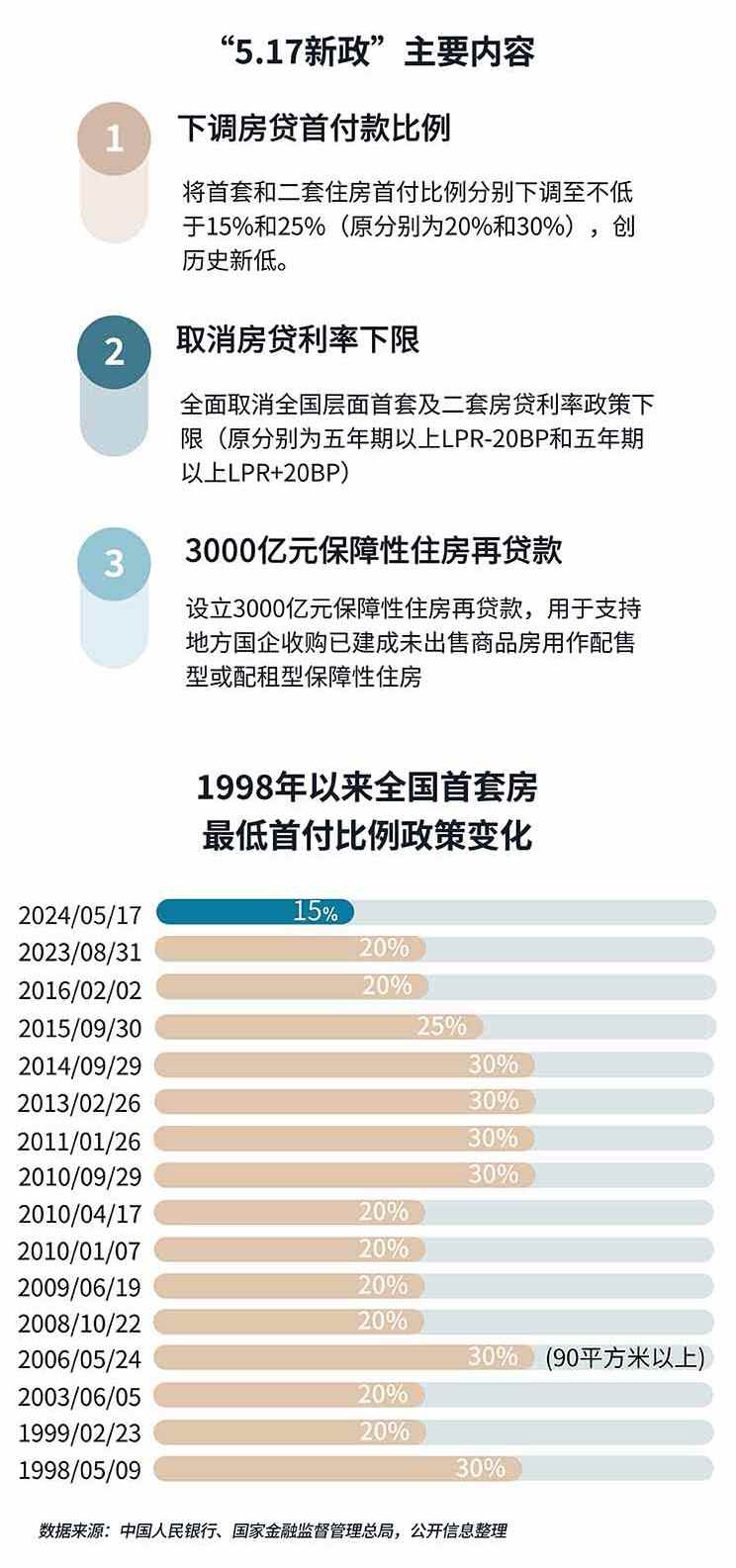 policy content and change