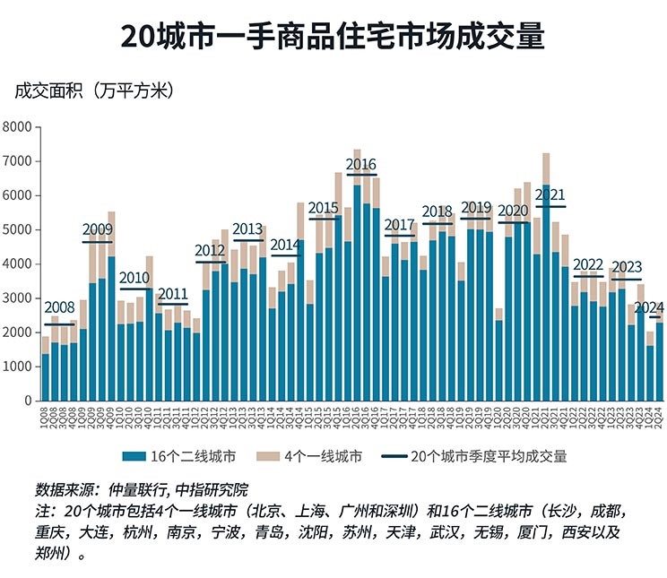 Market Volume